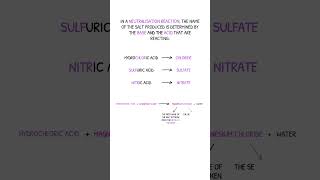 GCSE Chemistry Revision  Naming Salts [upl. by Aninay672]