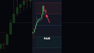 This Indicator Predicts Future Trading Ranges [upl. by Aleel]