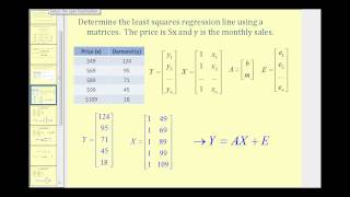 Generalized Linear Model Iteratively Reweighted Least Square Method using R [upl. by Brag496]