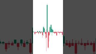 Volume Delta Wer dominiert den Markt [upl. by Sitoel]