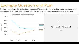 Modelled Writing Task 1 Plan Academic IELTS Writing Task 1 [upl. by Oniliuqnart]