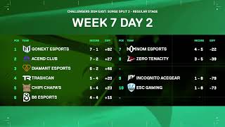 PL CHALLENGERS EAST SURGE Split 2  WEEK 7 DAY 2 [upl. by Grethel]