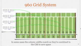 960 Grid System [upl. by Edveh]