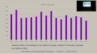 Vincenzo Gerbi  Cambiamenti climatici effetti sulla composizione dei vini [upl. by Htenay]