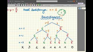 KS LF VIII5 ES Die Formel von Bernoulli und Binomialverteilung [upl. by Sesiom]