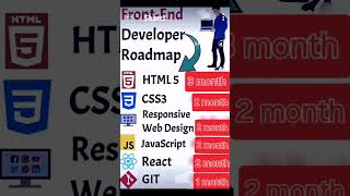 compleat rodmap frontend developer in the software engineer feeld is better option [upl. by Adnirolc602]