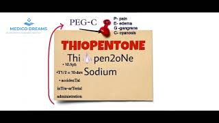 Thiopentone Sodium anesthetic properties mnemonic in English [upl. by Ttezzil]