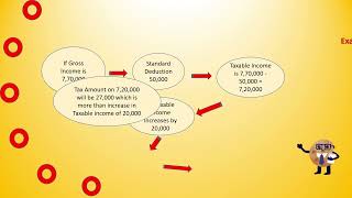 Income Tax Deductions Exemptions Allowance and Marginal Relief New amp Old Regime 202324 [upl. by Loar]