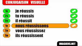 Conjugaison  Indicatif Présent  Verbe  Réussir [upl. by Dorrie164]