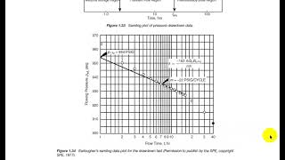 Pressure Drawdown Example [upl. by Pillsbury]