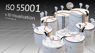 ISO 55001 Visualized in 3D [upl. by Ahsiekin]