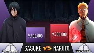 SASUKE VS NARUTO ALL FORMS POWER LEVELS 2022 [upl. by Eirruc]