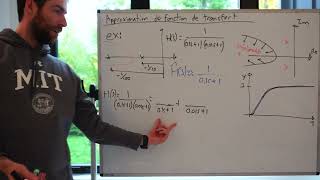 Approximation dune fonction de transfer v2024 [upl. by Atik430]