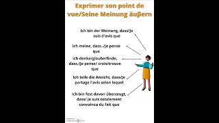 5 expressions PRATIQUES pour exprimer son point de vue [upl. by Christoph]