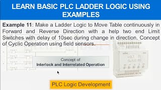 Learn basics of Ladder Logic with a help of example Part11 plc ladderlogic timer limitswitch [upl. by Ahserkal]