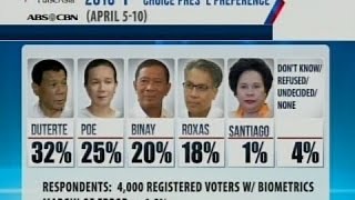 Saksi Mensahe ni Duterte sa mga katoliko wag niyo ako iboto [upl. by Haveman]