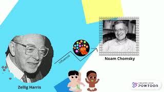 Teoría Lingüística de Noam Chomsky [upl. by Akimert8]