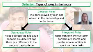 Sociology  F16 Conjugal Roles [upl. by Heddi]