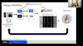 Using BD FACSDiscover™ S8 Cell Sorter Data Image Analysis and Sorting with HyperFinder  2 Nov 24 [upl. by Gnos]