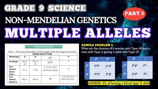 NONMENDELIAN GENETICS MULTIPLE ALLELES  Grade 9 Science  BIOLOGY [upl. by Namia161]