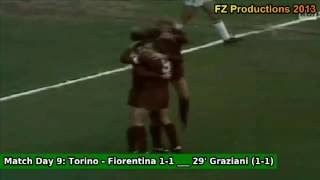 Serie A 19801981 Torino FC All Goals [upl. by Shoshana]