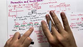 Les amortissements partie 3 formule de calcule annuité taux d’amortissement durée de vie [upl. by Selimah621]