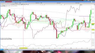 trading ichimoku [upl. by Jordon]