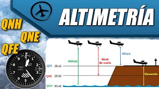 Altimetría y Procedimientos de Ajuste Altimétrico [upl. by Grenville232]