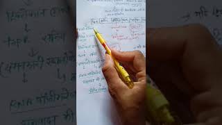 Tryptophan operon and attenuation Hindi [upl. by Berneta]