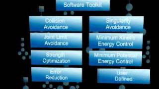 Energids Actin Software Overview [upl. by Lucille]