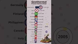 Geothermal Power Generation [upl. by Phedra]