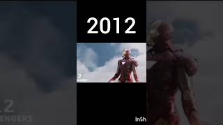 Iron man evolution 1978 and 2018 like and subscribe comment share iron man [upl. by Beauvais767]