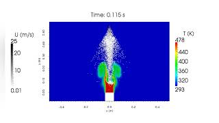 OpenFOAM simulation  Spray  hot airplume interaction [upl. by Atinek]