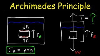 Archimedes Principle Buoyant Force Basic Introduction  Buoyancy amp Density  Fluid Statics [upl. by Chris]