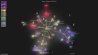 microsoftLightGBM  Gource visualisation [upl. by Gallager959]