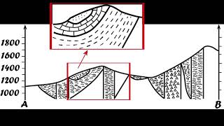 STRATIGRAPHIE et les Temps géologiques [upl. by Stoughton]