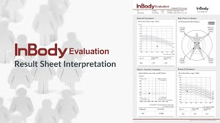 InBody Evaluation Result Sheet Interpretation [upl. by Damali]