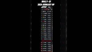 🔴 Qualy Highlights  Formula 1  2024 Hungary Grand Prix  HungaryGP F1 HungaroringCircuit [upl. by Sellers]