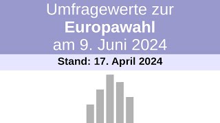 Wahltrend zur Europawahl 2024  Stand 17042024  Vergleich zum 20032024 [upl. by Viquelia]