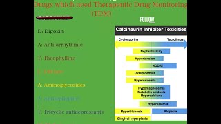 Pharmacology rapid revision shorts  pharmacology mase easy [upl. by Ahsilem]