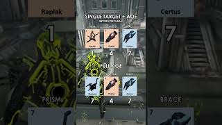 BEST OPERATOR AMP amp SETUP FOR GENERAL USE 147  747 WARFRAME 2024 [upl. by Ahsaercal]