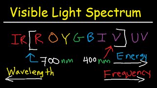 Visible Light Spectrum Explained  Wavelength Range  Color Chart Diagram  Chemistry [upl. by Annil608]