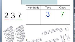 Place Value Tutorial up to the Thousands [upl. by Nwahsyar529]