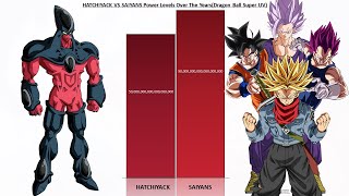 Hatchiyack Vs Saiyans Power Levels [upl. by Ailahs]