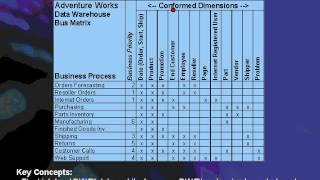 TechNet Microsoft Business Intelligence BI using the Kimball Method [upl. by Anila]