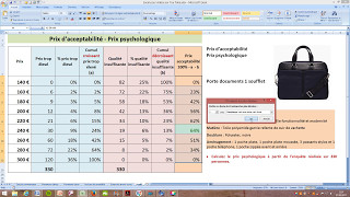 Prix psychologique Exercice commenté [upl. by Wardlaw323]