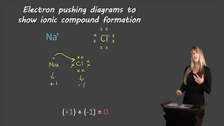 Forming ionic compounds [upl. by Nnyladnarb884]