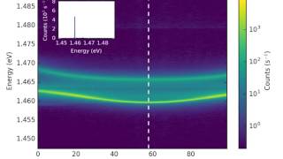 attoDRY800  Polariton dispersion in strong coupling regime [upl. by Tor915]