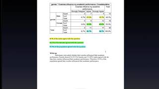 How to Interpret Crosstabs [upl. by Enninaej]