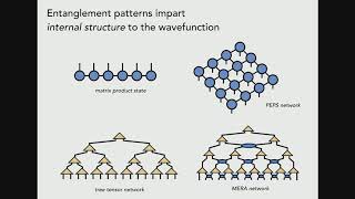 New Directions for Tensor Networks Machine Learning and Quantum Computing I [upl. by Shirlee]